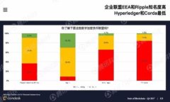 2023年最佳加密货币购买软件推荐