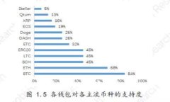 纳斯达克加密货币：数字资产投资的未来趋势