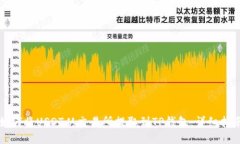 如何将USDT从交易所提取到TP钱包：详细指南
