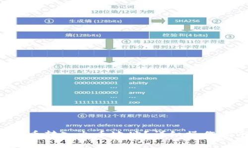 思考一个且的

TP钱包如何将U币转入火币地址？详细操作指南与注意事项