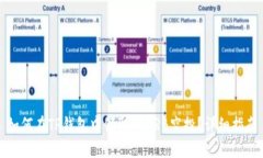 如何在TP钱包中领取POORB空投？详细指南