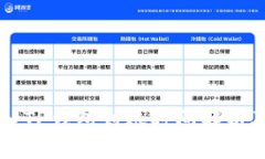 交易所转入TP钱包到账时间解析及注意事项