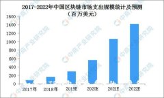 如何在TP钱包中查看您的用户名
