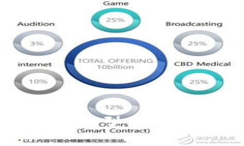 2023年加密货币投资类型全面解析：从比特币到DeFi