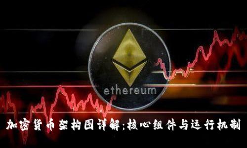 加密货币架构图详解：核心组件与运行机制