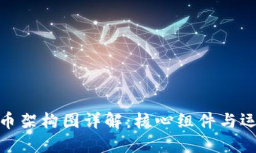 加密货币架构图详解：核心组件与运行机制