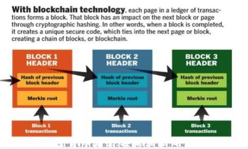 
TP钱包购买加密货币后余额未显示的原因及解决方案
