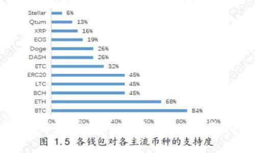 优质
如何解析TP钱包新币指标：全面指南