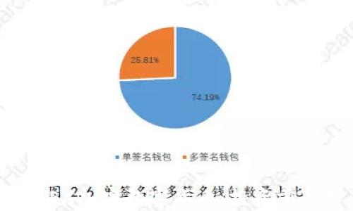 
全面解析WCCEEX加密数字货币：投资前必知的五大要素