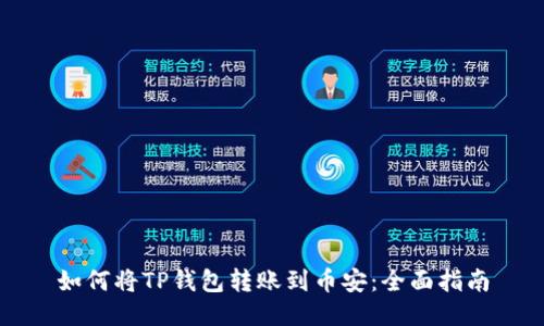 如何将TP钱包转账到币安：全面指南