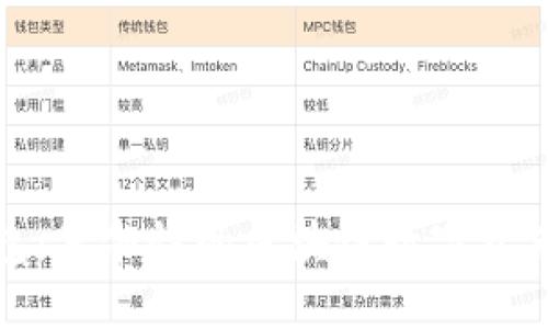 TP波场钱包：革命性的区块链数字资产管理工具