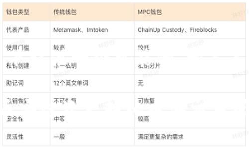 由于和内容的需求，以下提供一个可能的、相关关键词及内容结构概述：

: 如何通过TP钱包将币安链资产转入币安交易所
