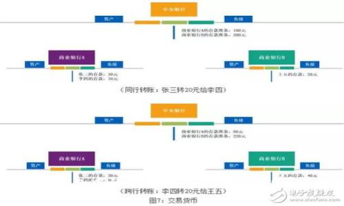 如何将TP钱包中的资金转入欧易交易所？详细指南