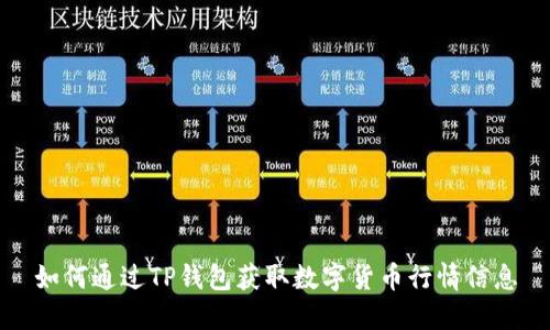 如何通过TP钱包获取数字货币行情信息