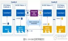 各省储备加密货币：现状与未来展望