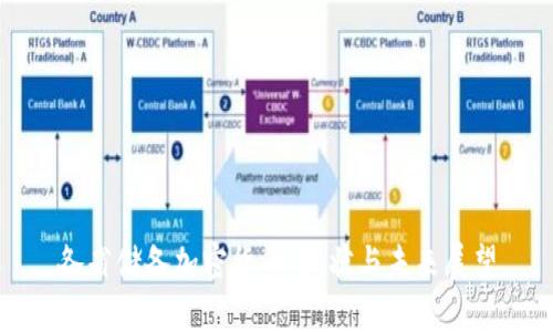 各省储备加密货币：现状与未来展望