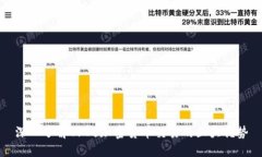 深入了解CFDs加密货币交易的五大优势