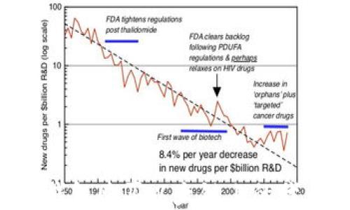 
如何使用TP钱包购买以太链上的代币：全面指南