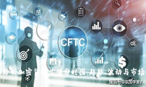 深入分析加密货币总值分时图：趋势、波动与市场前景