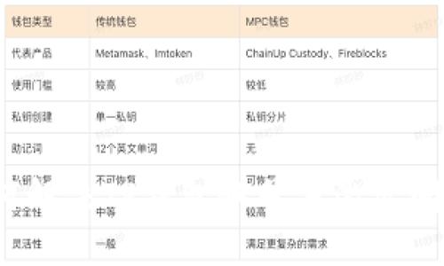 如何解决TP钱包账号未激活问题？