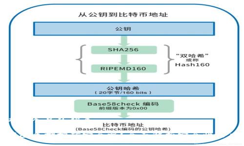 思考一个且的优质

TP钱包质押挖矿安全吗？全面解析安全性与风险