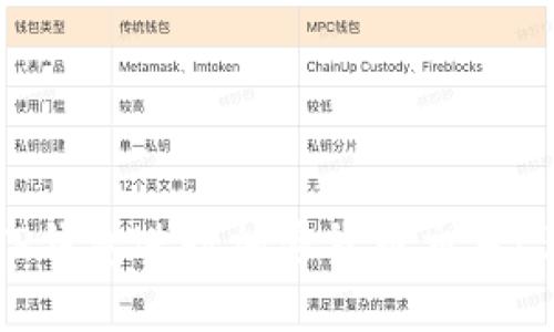 如何使用TP钱包进行加密货币交易：三步骤指南